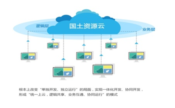 盈易彩票自然资源云平台解决方案
